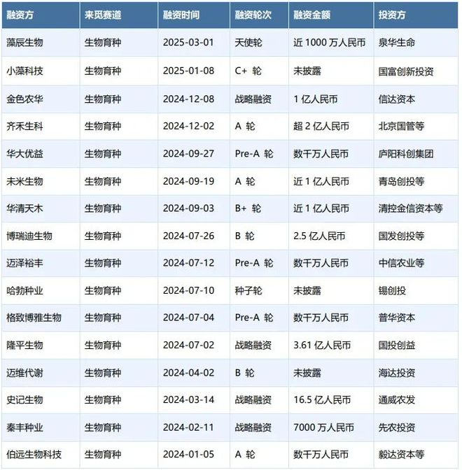 生物育种：政策、技术与资本驱动的种业革命(图3)