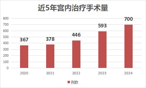 【数说2024】医学遗传中心2024年鉴(图5)