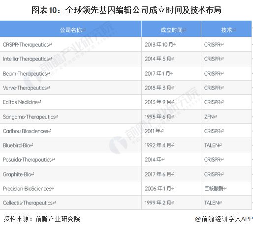 世界首次！美国生物技术公司宣布“复活”已灭绝万年恐狼：三只恐狼幼崽由家犬【附基因编辑技术发展趋势分析】(图2)