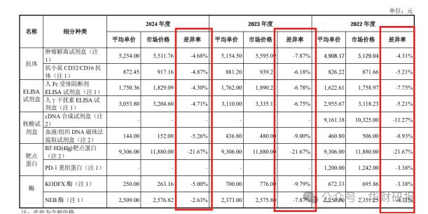 百奥赛图IPO：核心技术专利申报10年未获批专职研发人员仅剩5人(图4)