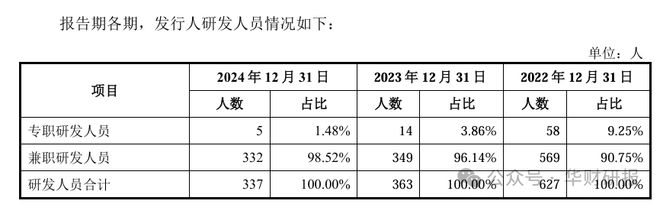 百奥赛图IPO：核心技术专利申报10年未获批专职研发人员仅剩5人(图2)