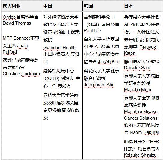 《迎接治愈的曙光》白皮书：精准医学时代将重塑治疗方案 带动145万亿元产业投资(图2)