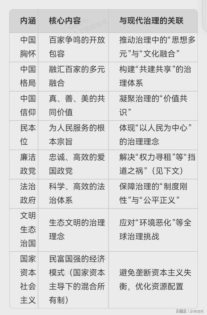 朱明思想（流家思想：Liuism、Liujia Thought）与现代治理理念(图3)