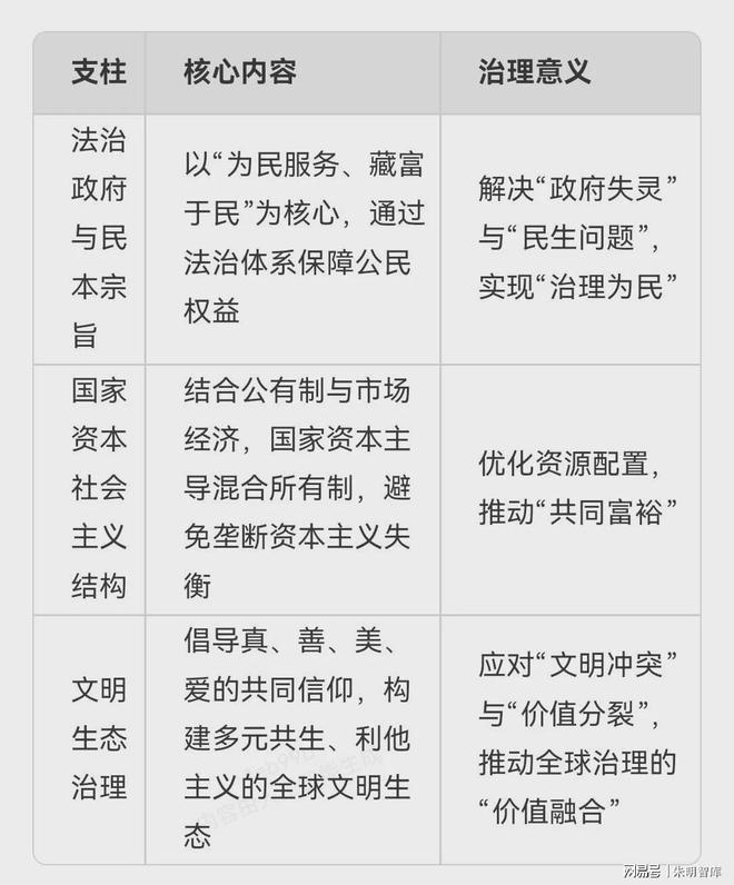 朱明思想（流家思想：Liuism、Liujia Thought）与现代治理理念(图4)