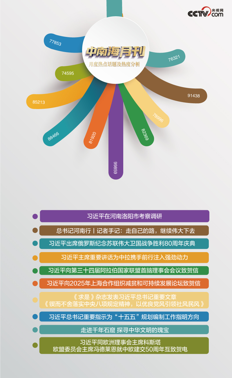 天天学习丨月刊（202505）(图5)
