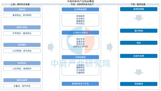2025年中国创新药十年美国创新药50年(图5)