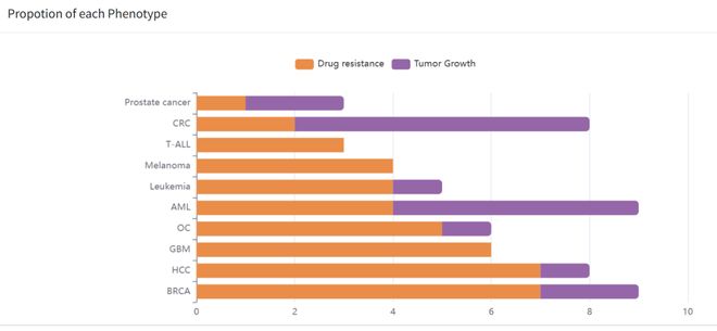肿瘤CRISPRScreen在线平台！重磅推荐！(图4)