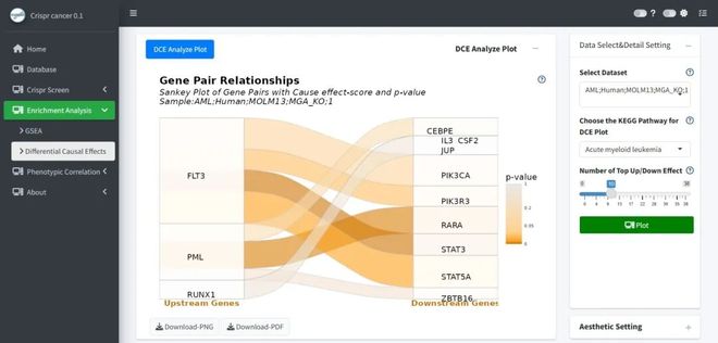 肿瘤CRISPRScreen在线平台！重磅推荐！(图6)