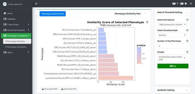 肿瘤CRISPRScreen在线平台！重磅推荐！(图7)